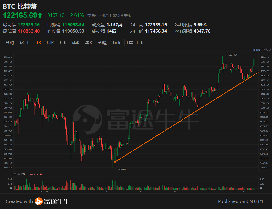 20250811 以太幣再創年內新高,加密貨幣行業的投資機會 -4