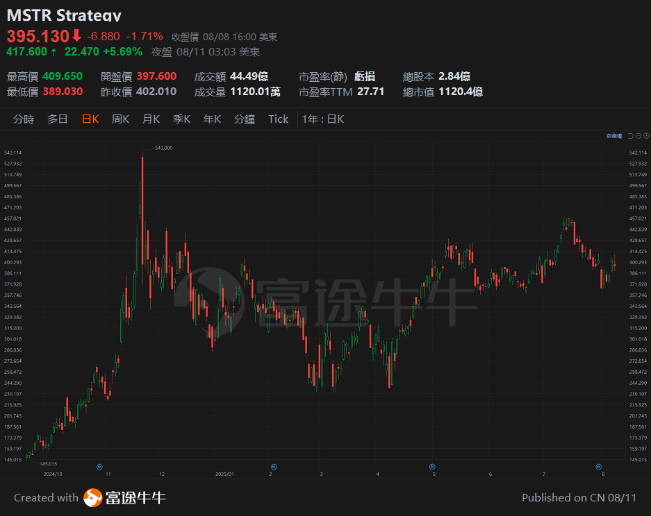 20250811 以太幣再創年內新高,加密貨幣行業的投資機會 -5