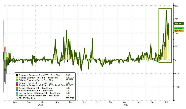 20250811 以太幣再創年內新高,加密貨幣行業的投資機會 -2