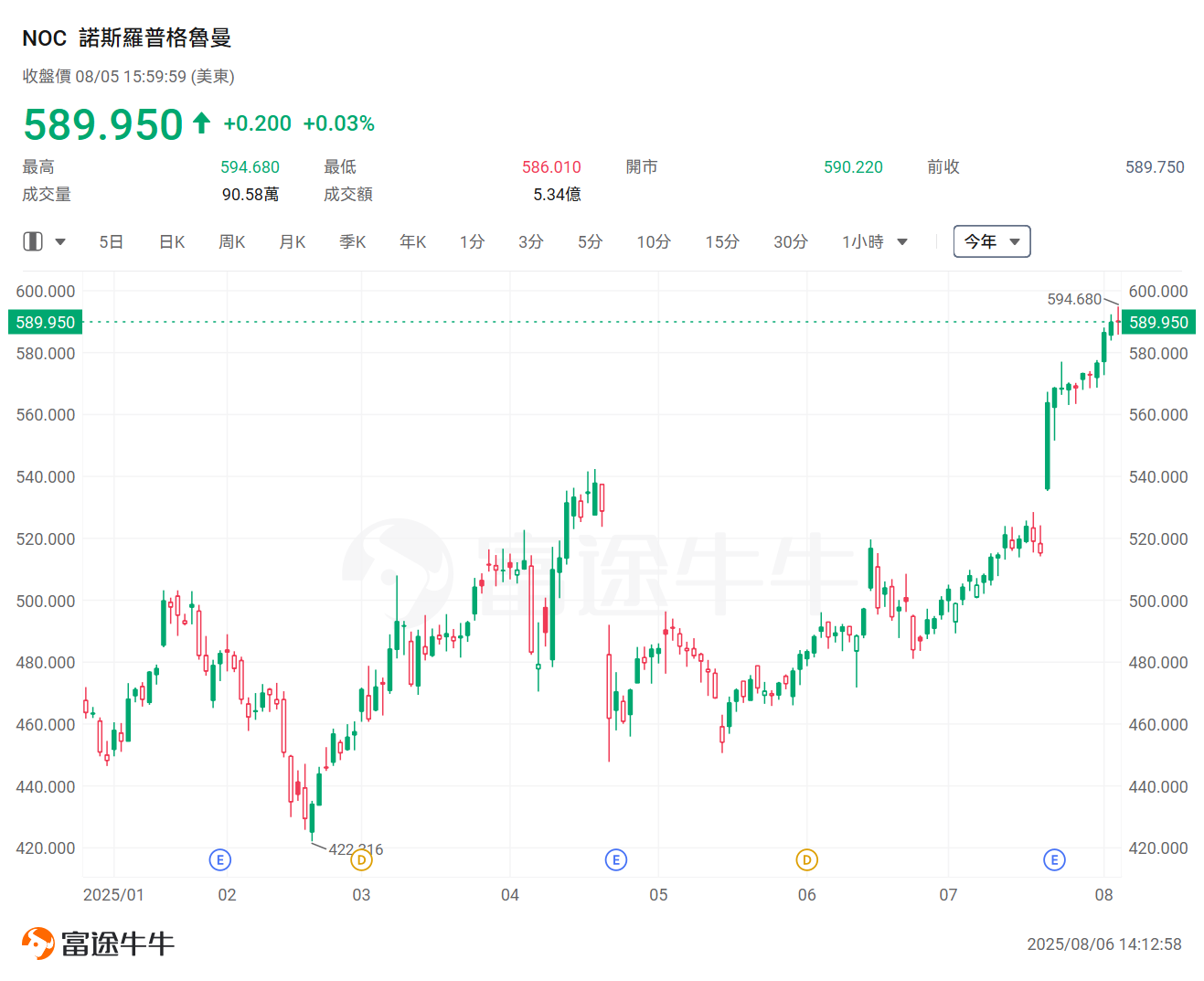 美國低空經濟新規來了!Joby已飆升近140%,這一賽道還有哪些公司值得關注? -7