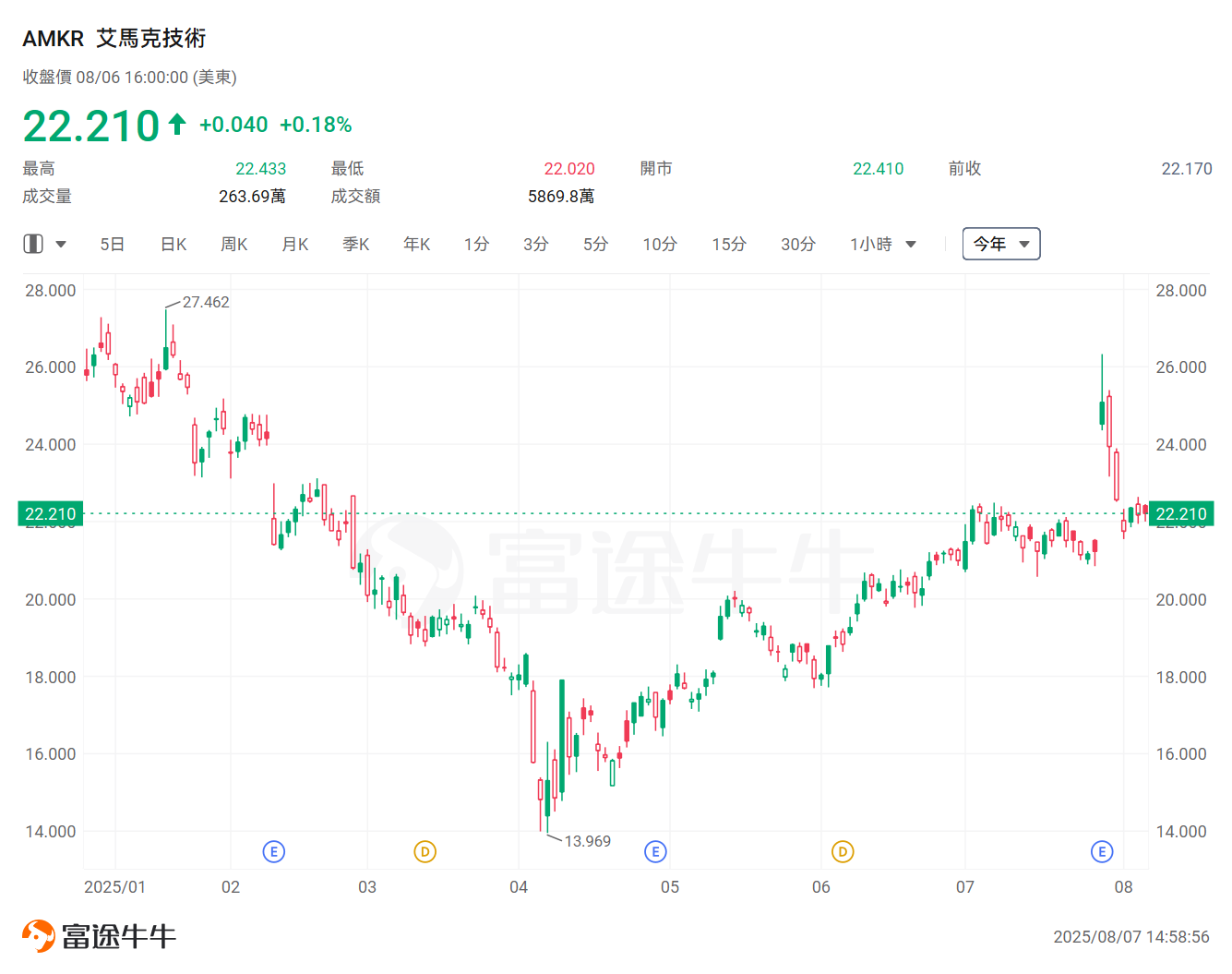 蘋果6000億押注美國製造！十大合作夥伴名單揭曉，最勁年內已升逾3倍 -9