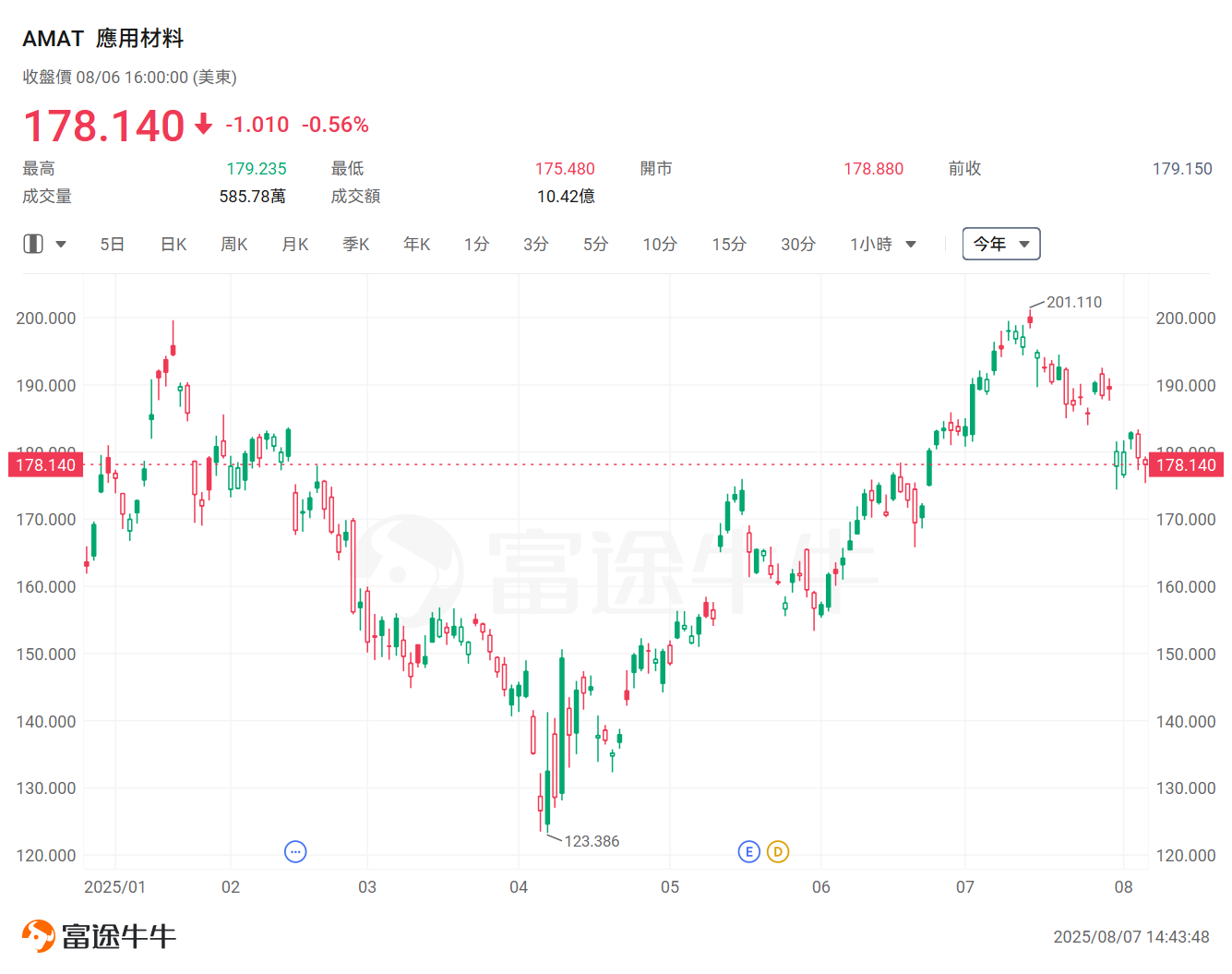 蘋果6000億押注美國製造！十大合作夥伴名單揭曉，最勁年內已升逾3倍 -8