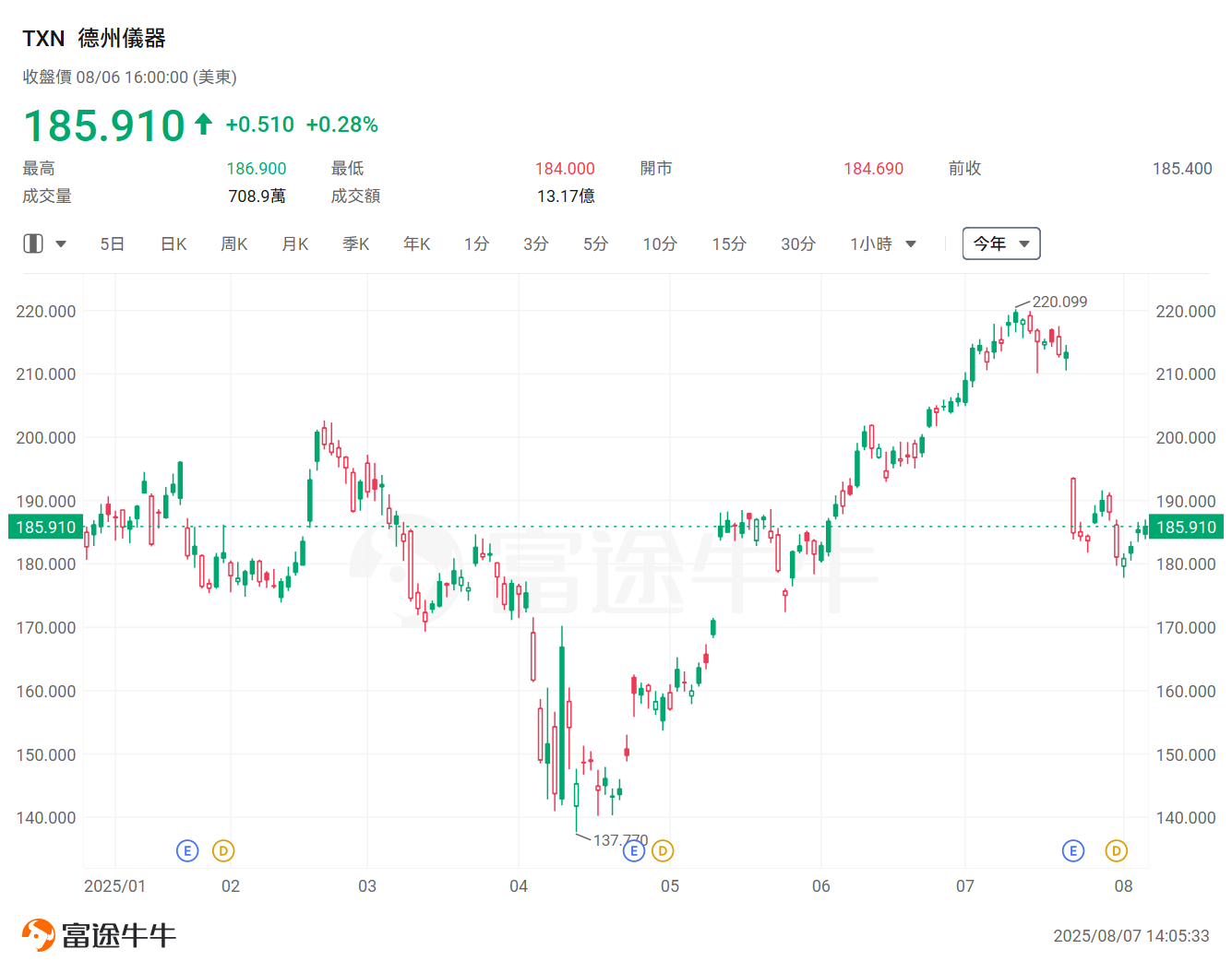 蘋果6000億押注美國製造！十大合作夥伴名單揭曉，最勁年內已升逾3倍 -6