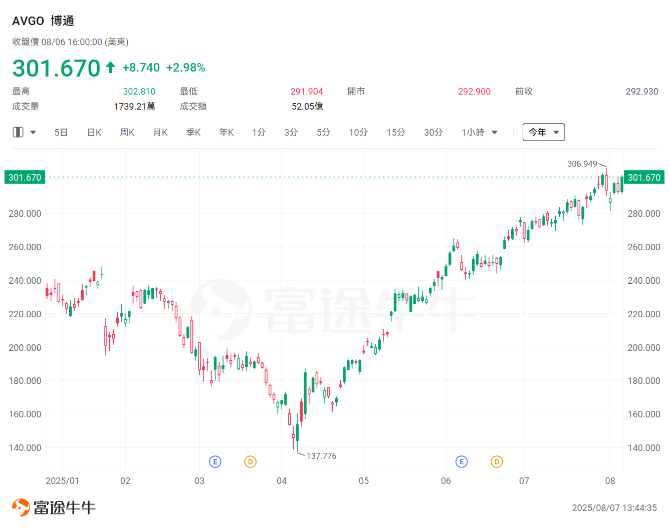 蘋果6000億押注美國製造！十大合作夥伴名單揭曉，最勁年內已升逾3倍 -5