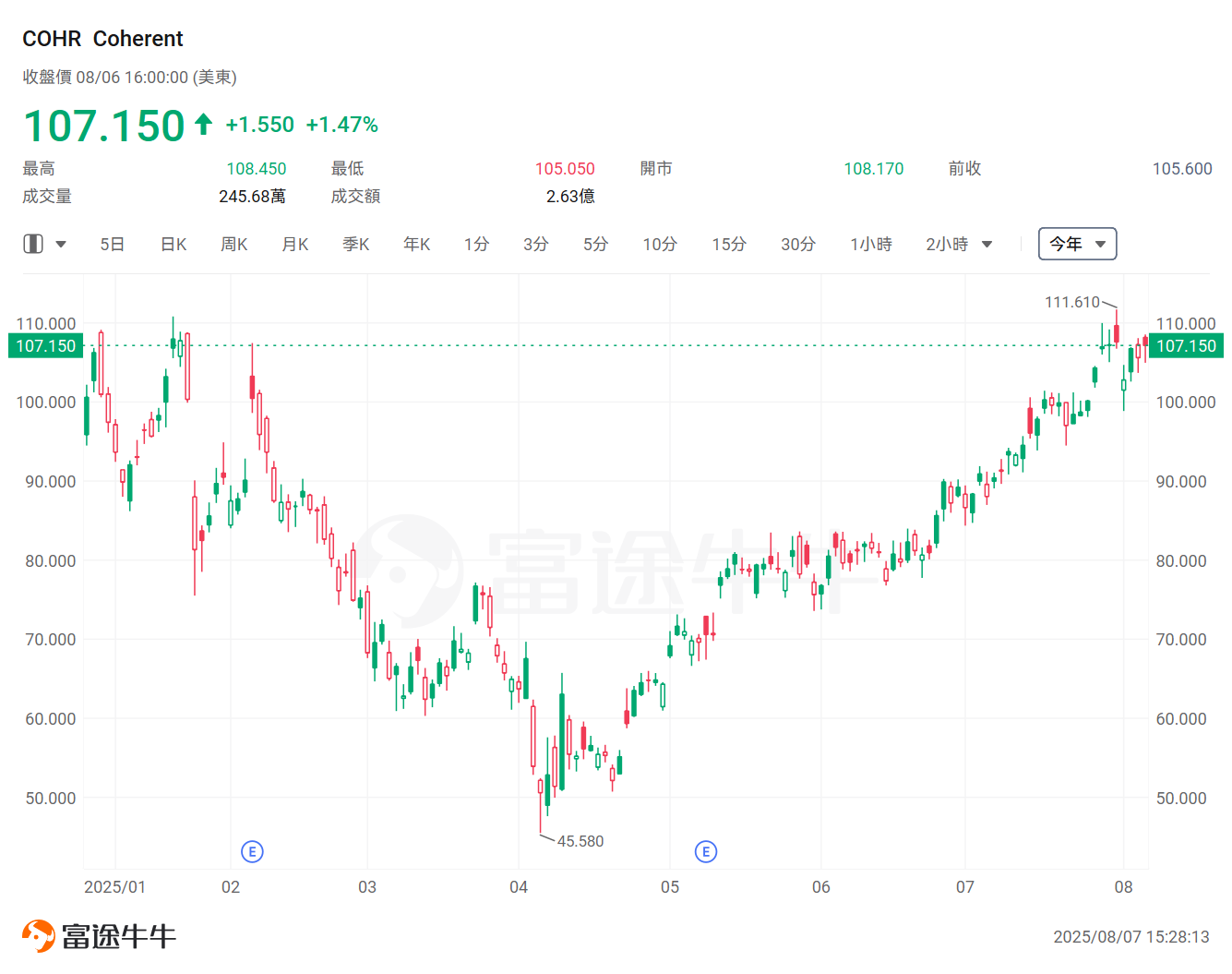 蘋果6000億押注美國製造！十大合作夥伴名單揭曉，最勁年內已升逾3倍 -3