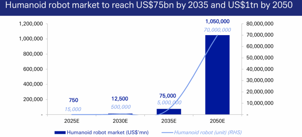 Source: Deutsche Bank