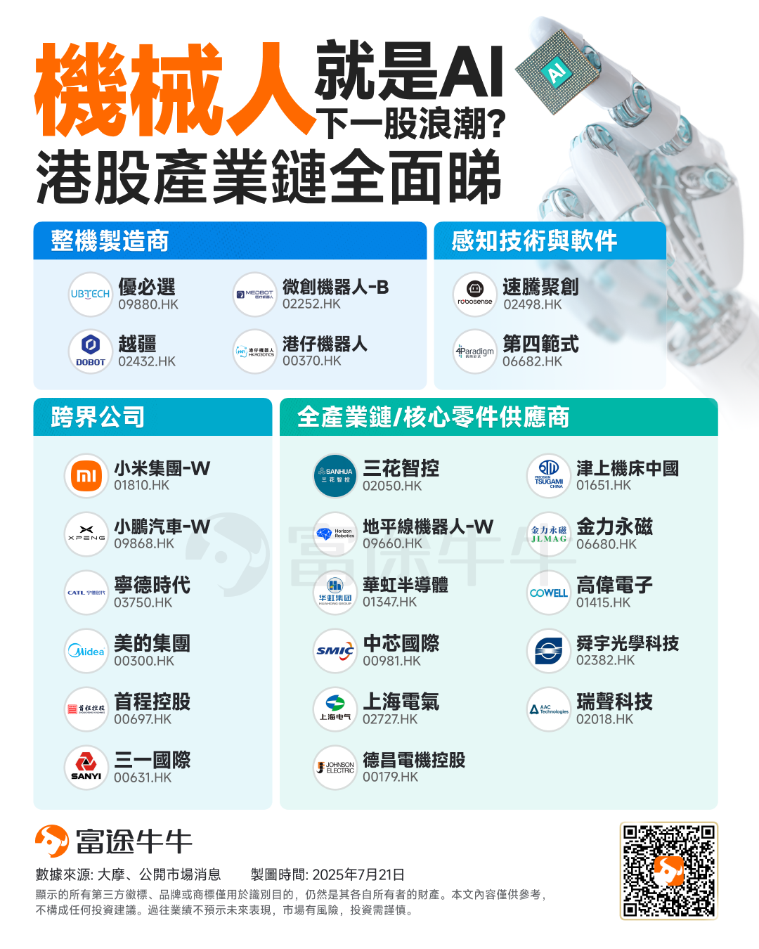 The 2025 Robotics Conference officially kicks off! NVIDIA will be deeply involved. Which companies in the Hong Kong and U.S. stock markets are worth watching? -1