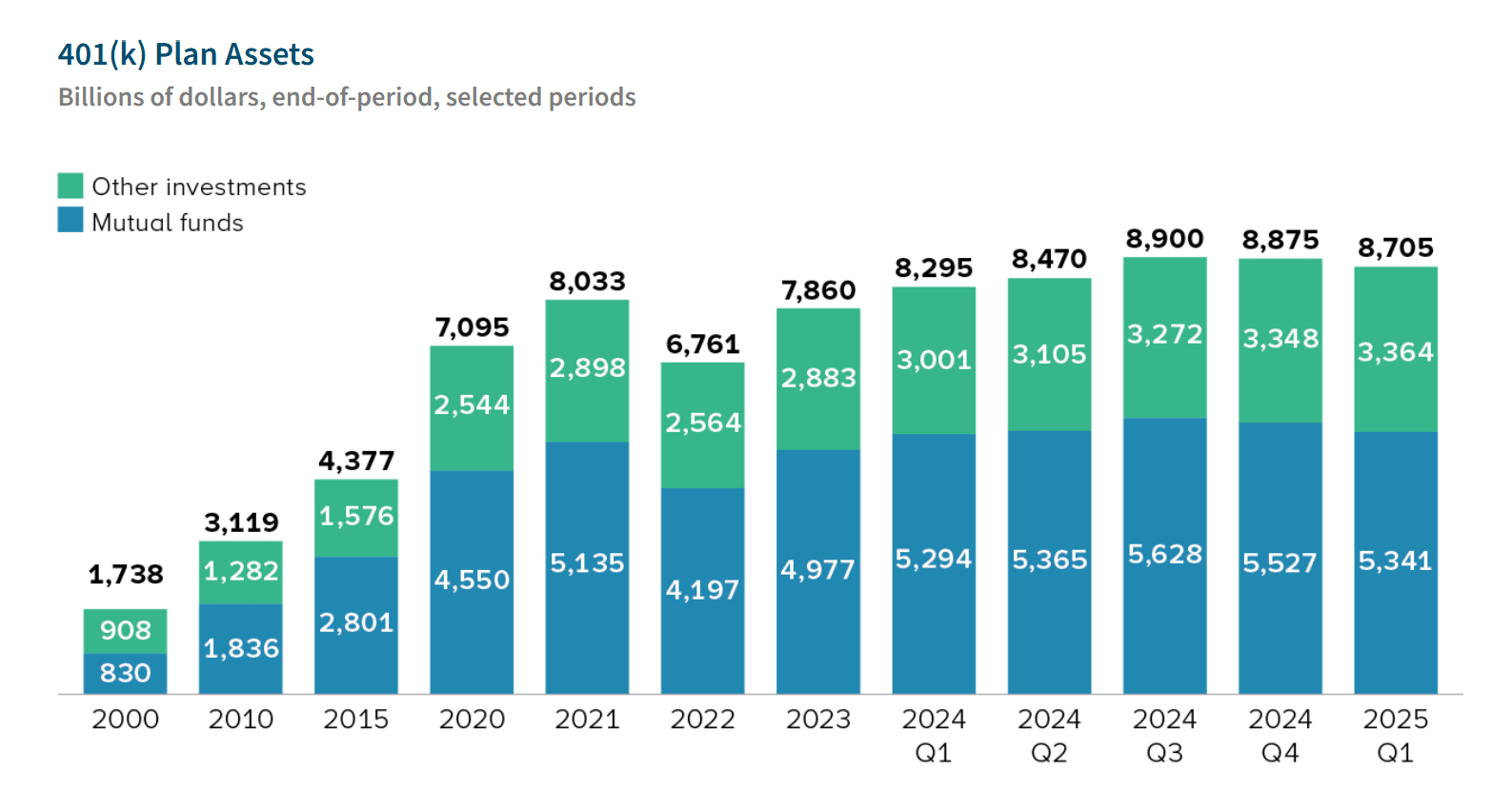With the Trump administration's new policies and the upcoming Bullish IPO, can these dual positive factors ignite the cryptocurrency market? -2