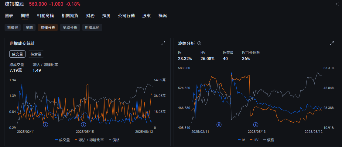 Earnings from Tencent and JD.com are coming! Should you go long or short to make a profit? -3