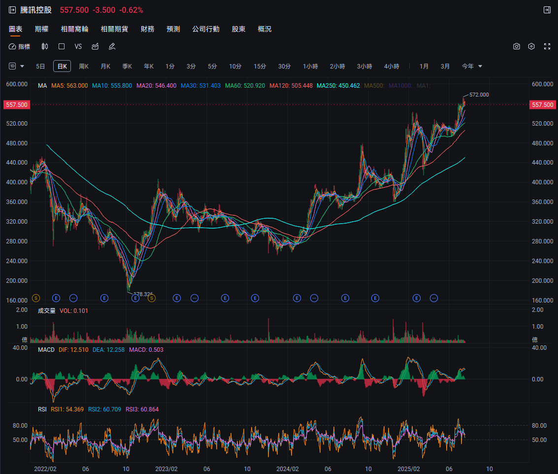 Earnings from Tencent and JD.com are coming! Should you go long or short to make a profit? -2