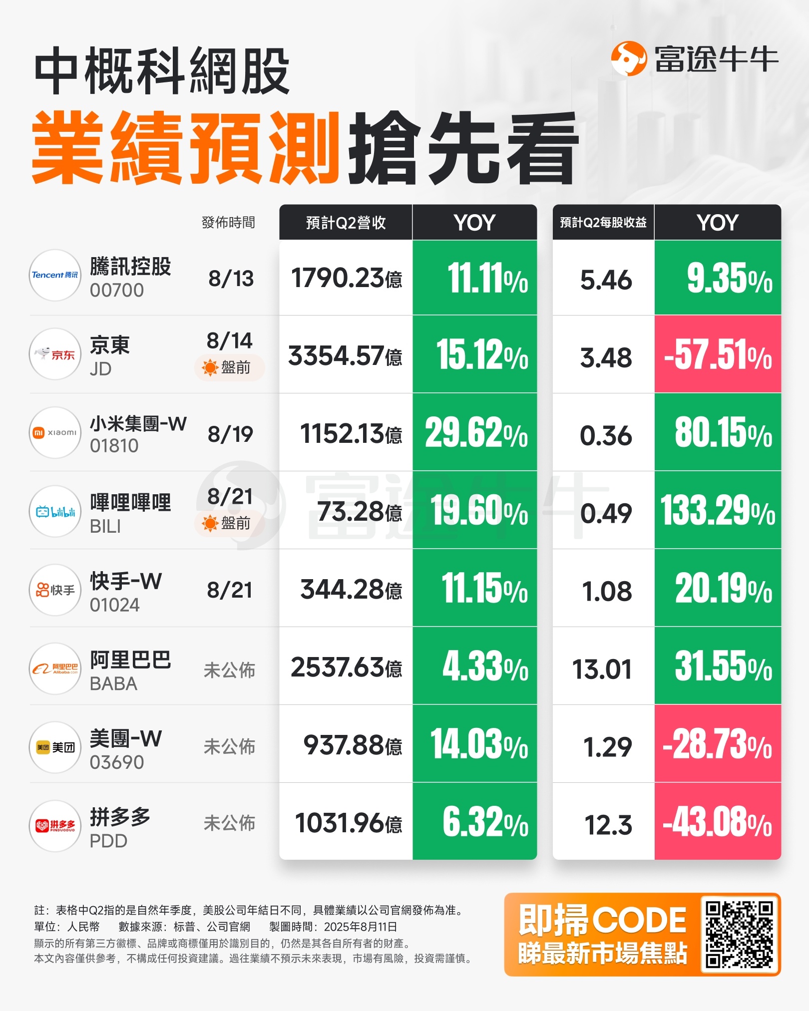 Earnings from Tencent and JD.com are coming! Should you go long or short to make a profit? -1