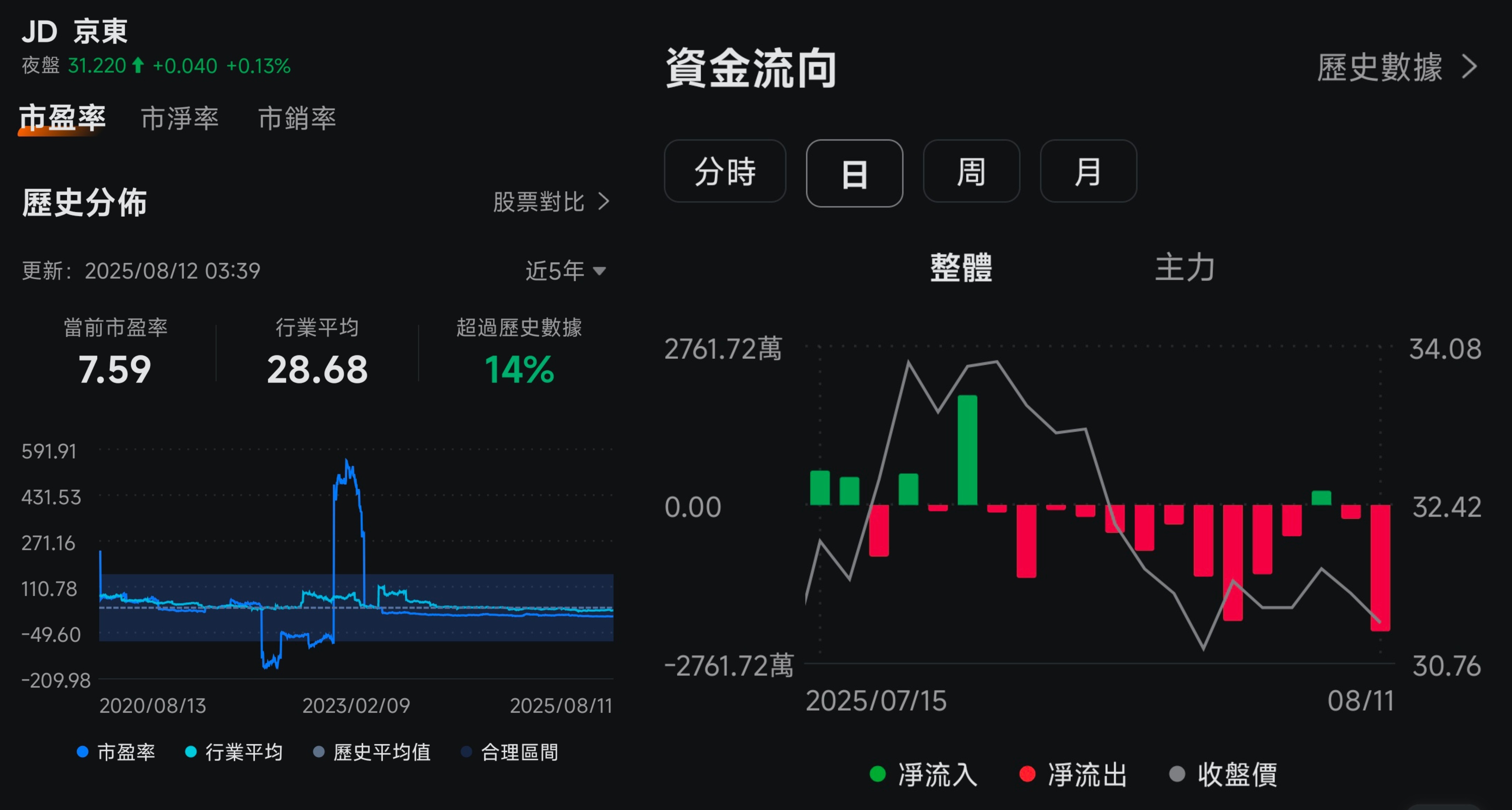 Earnings from Tencent and JD.com are coming! Should you go long or short to make a profit? -5