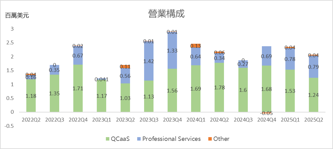 D-wave量子計算:燒錢的黑科技,能買嗎? -2