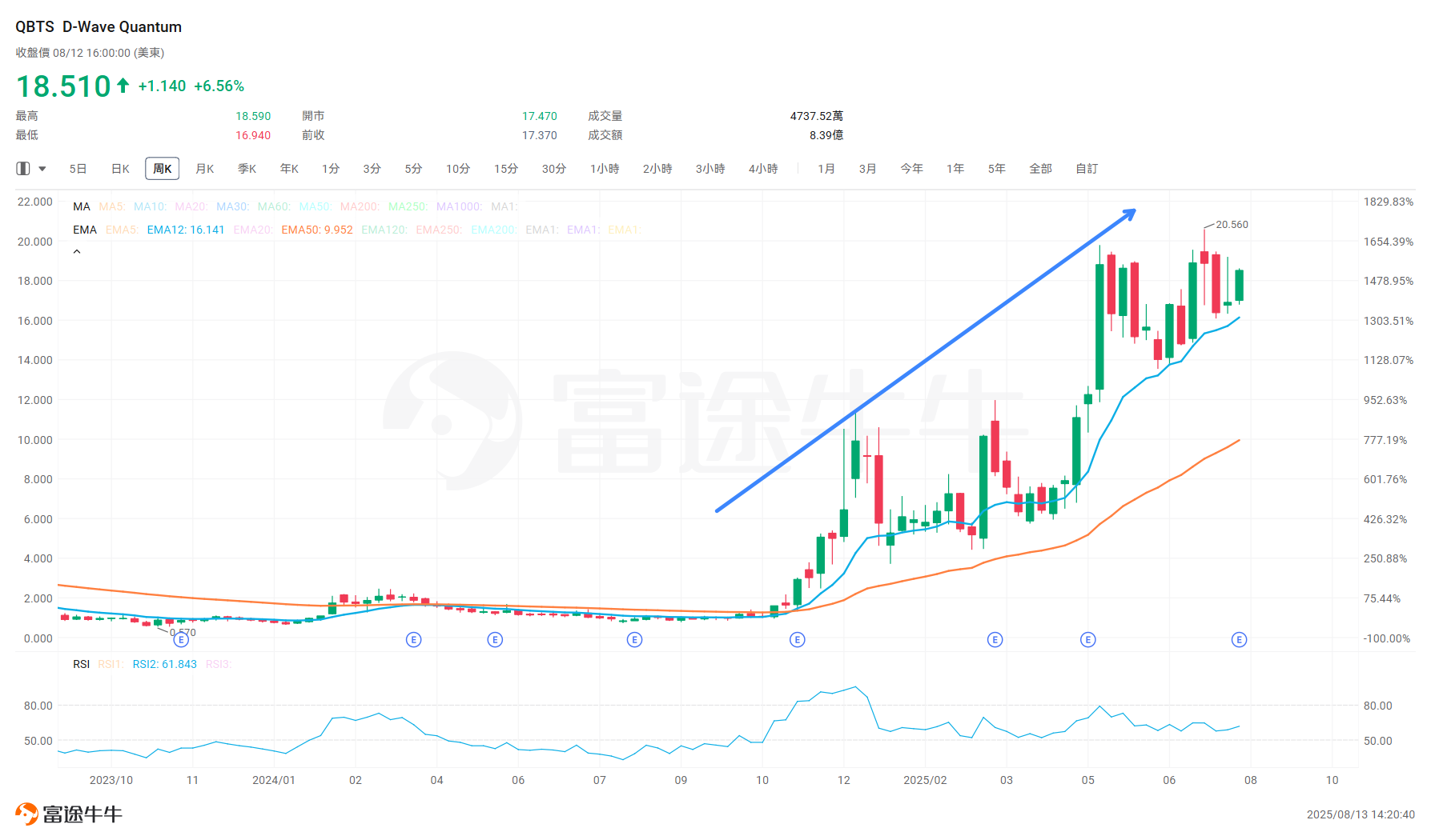 D-wave量子計算:燒錢的黑科技,能買嗎? -3