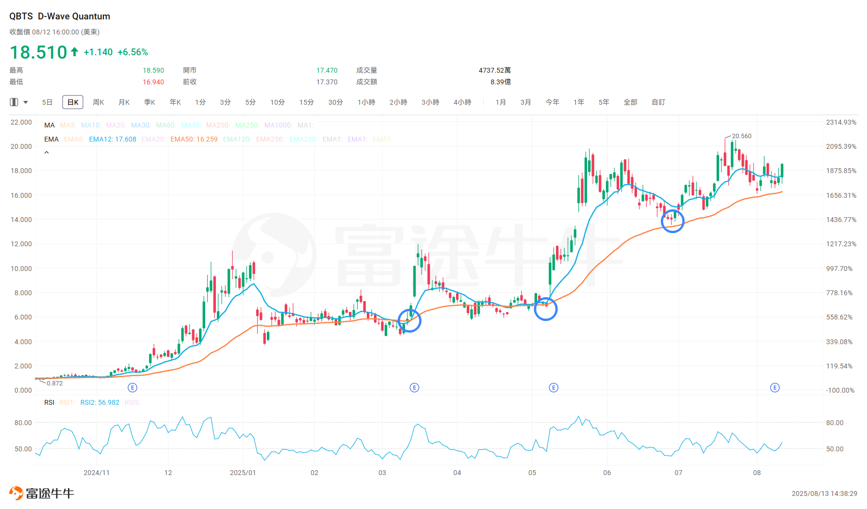 D-wave量子計算:燒錢的黑科技,能買嗎? -4
