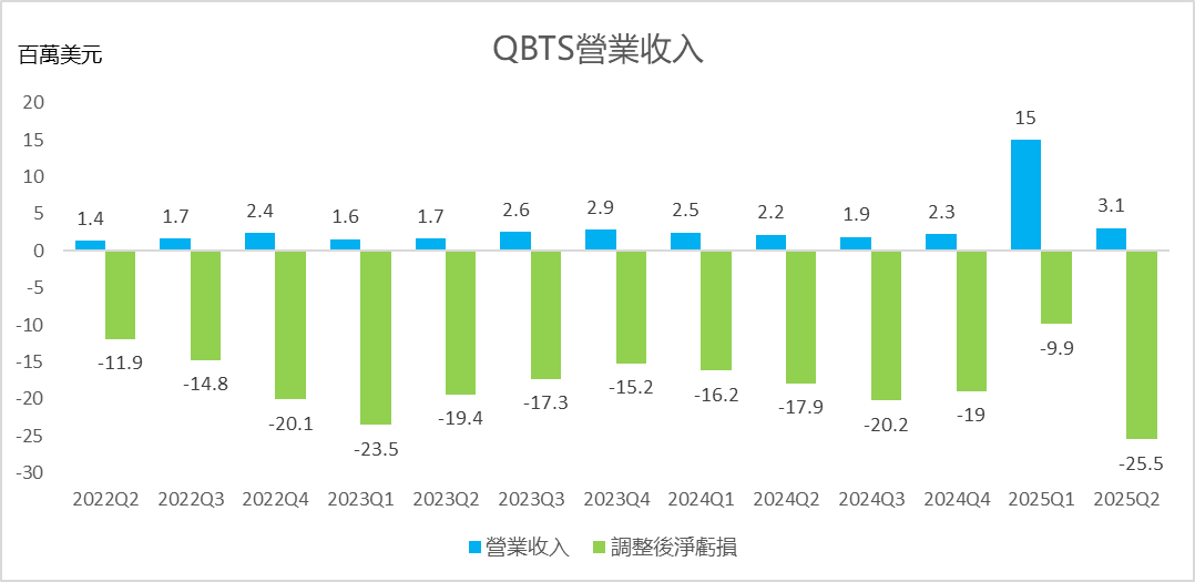 D-wave量子計算:燒錢的黑科技,能買嗎? -1