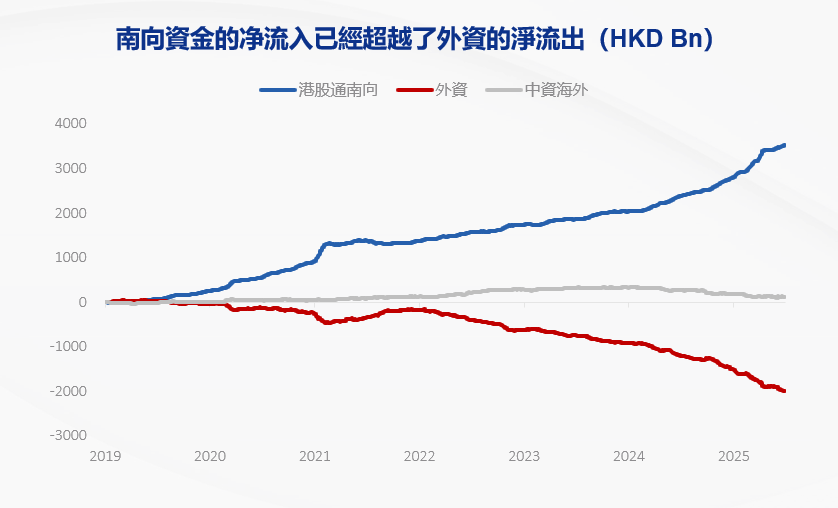 (資料來源﹕CSOP)