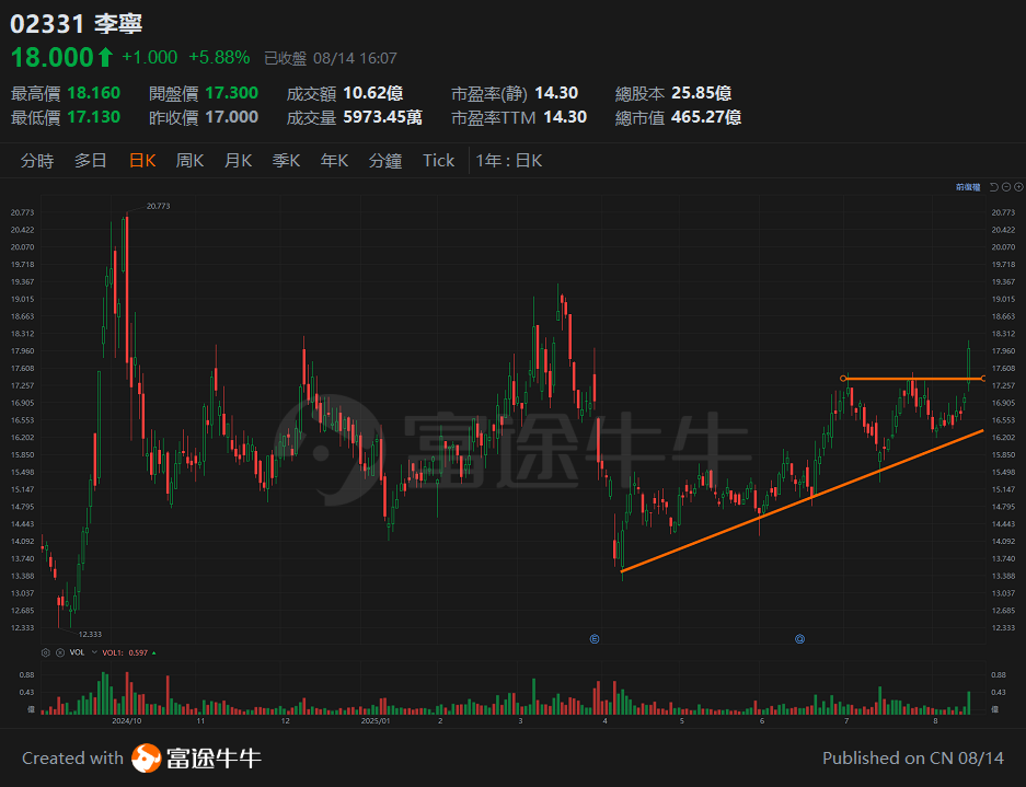 20250814 恒指衝高回落，業績期的港股可以走多遠? -8