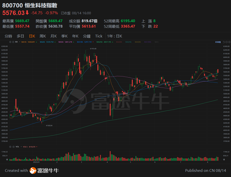 20250814 恒指衝高回落，業績期的港股可以走多遠? -2