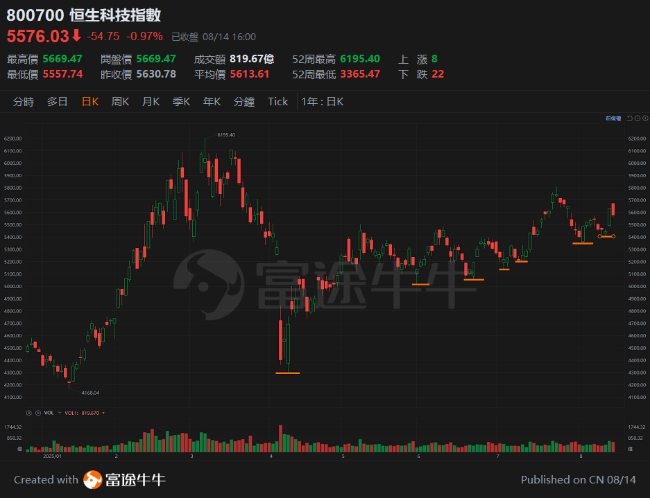 20250814 恒指衝高回落，業績期的港股可以走多遠? -4