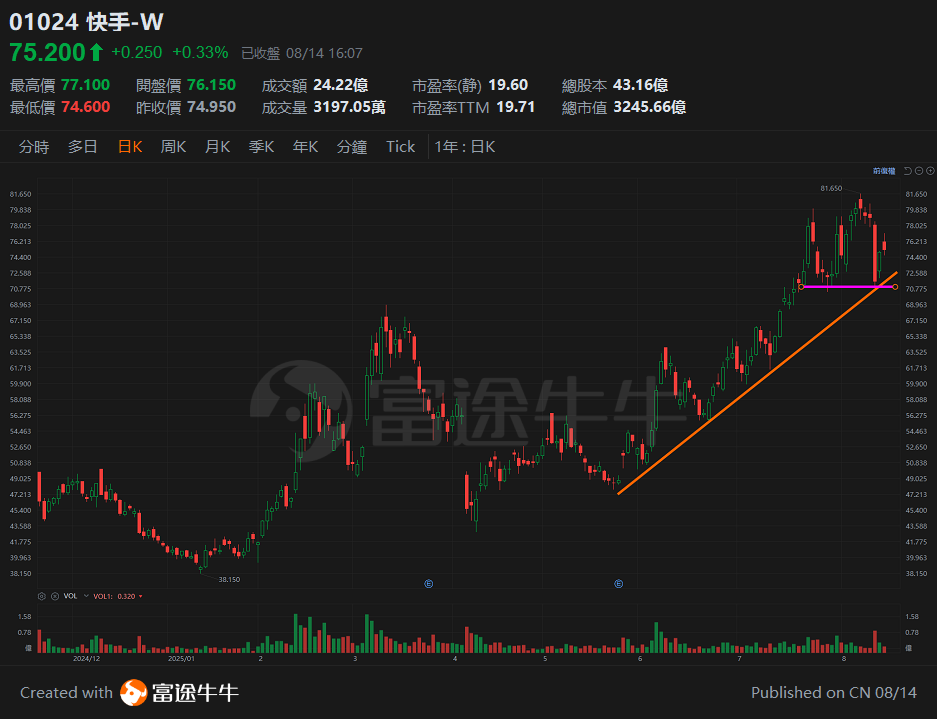 20250814 恒指衝高回落，業績期的港股可以走多遠? -5