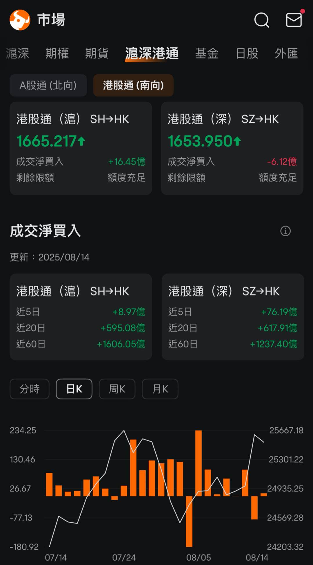 20250814 恒指衝高回落，業績期的港股可以走多遠? -7