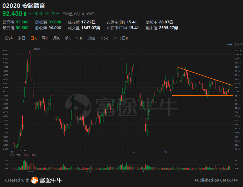 20250814 恒指衝高回落，業績期的港股可以走多遠? -9