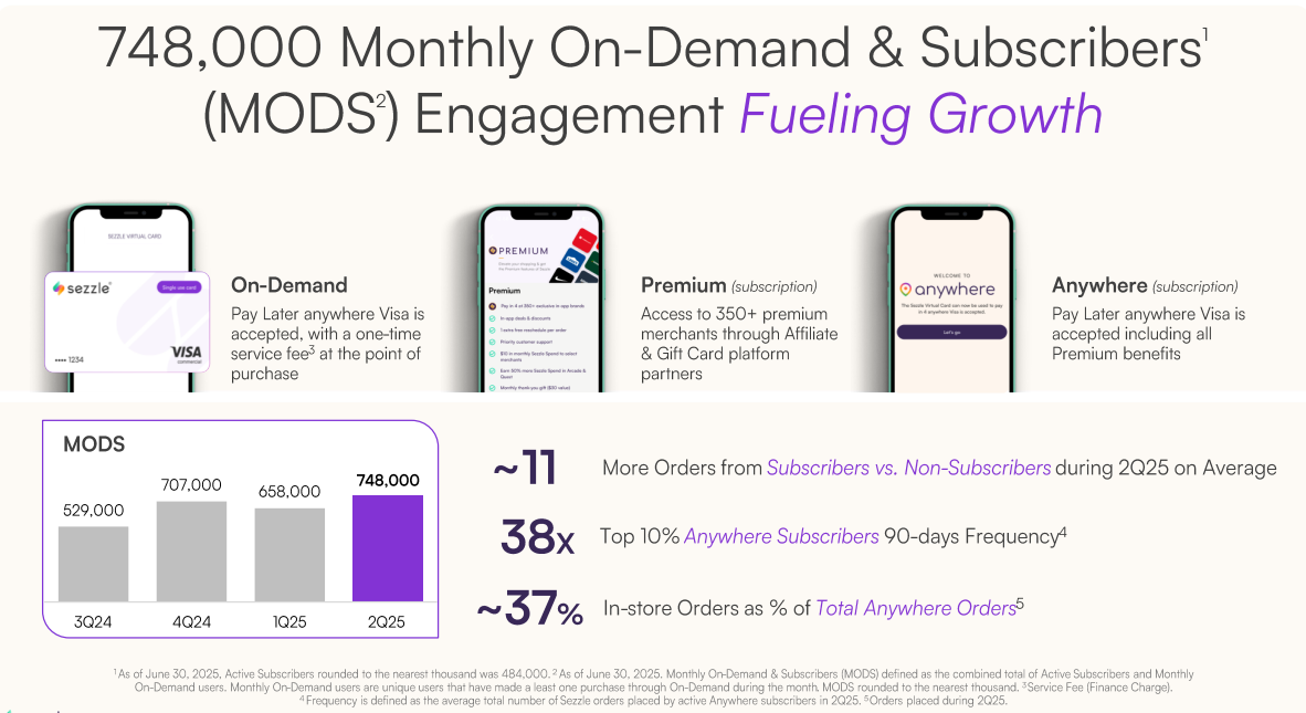The Producer Price Index (PPI) is unlikely to shake the pace of interest rate cuts! The financial credit dark horse Sezzle has seen its stock price double, and this sector is expected to welcome a moment of brilliance? -4