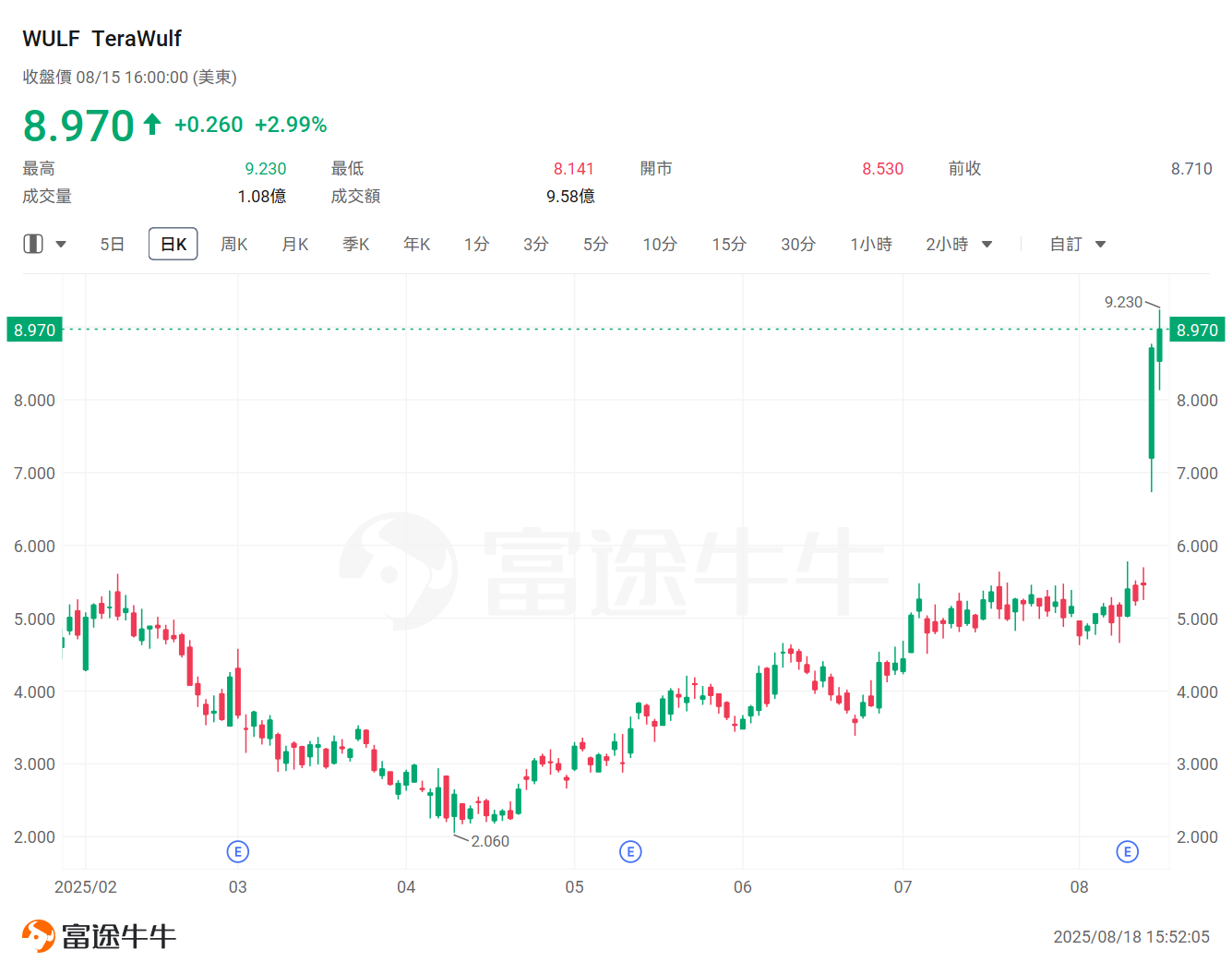 加密礦企掀起算力革命!誰有潛力成為下一個Coreweave? -1