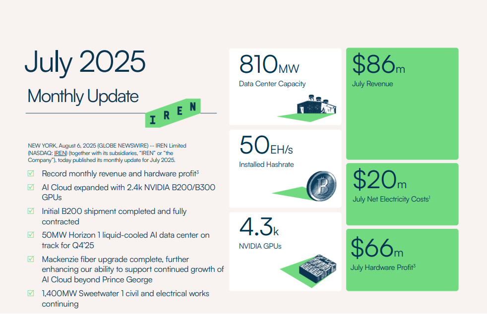 加密礦企掀起算力革命!誰有潛力成為下一個Coreweave? -3