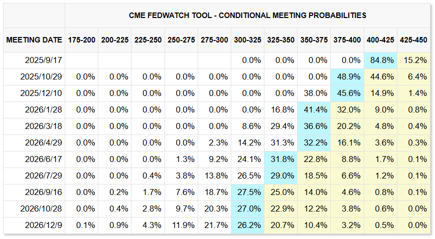 Get ready with this trading guide! The Jackson Hole annual meeting is approaching, and Powell's speech will be the focal point. -2