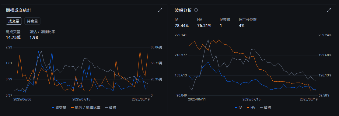 After a significant correction, how should one approach the highly watched Circle options? -3