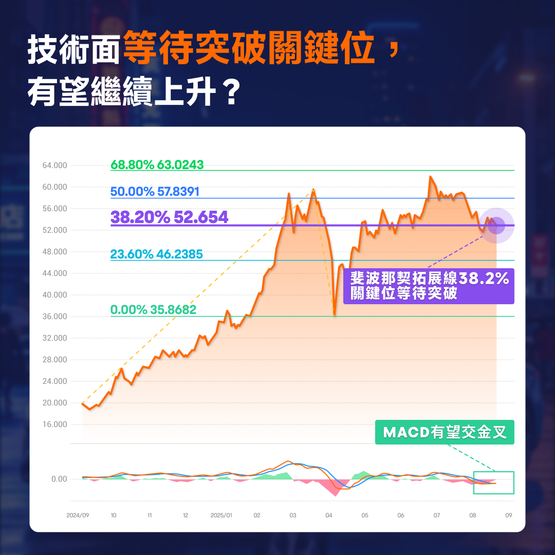 Xiaomi's Q2 performance breaks through again; what will happen to its stock price? -9