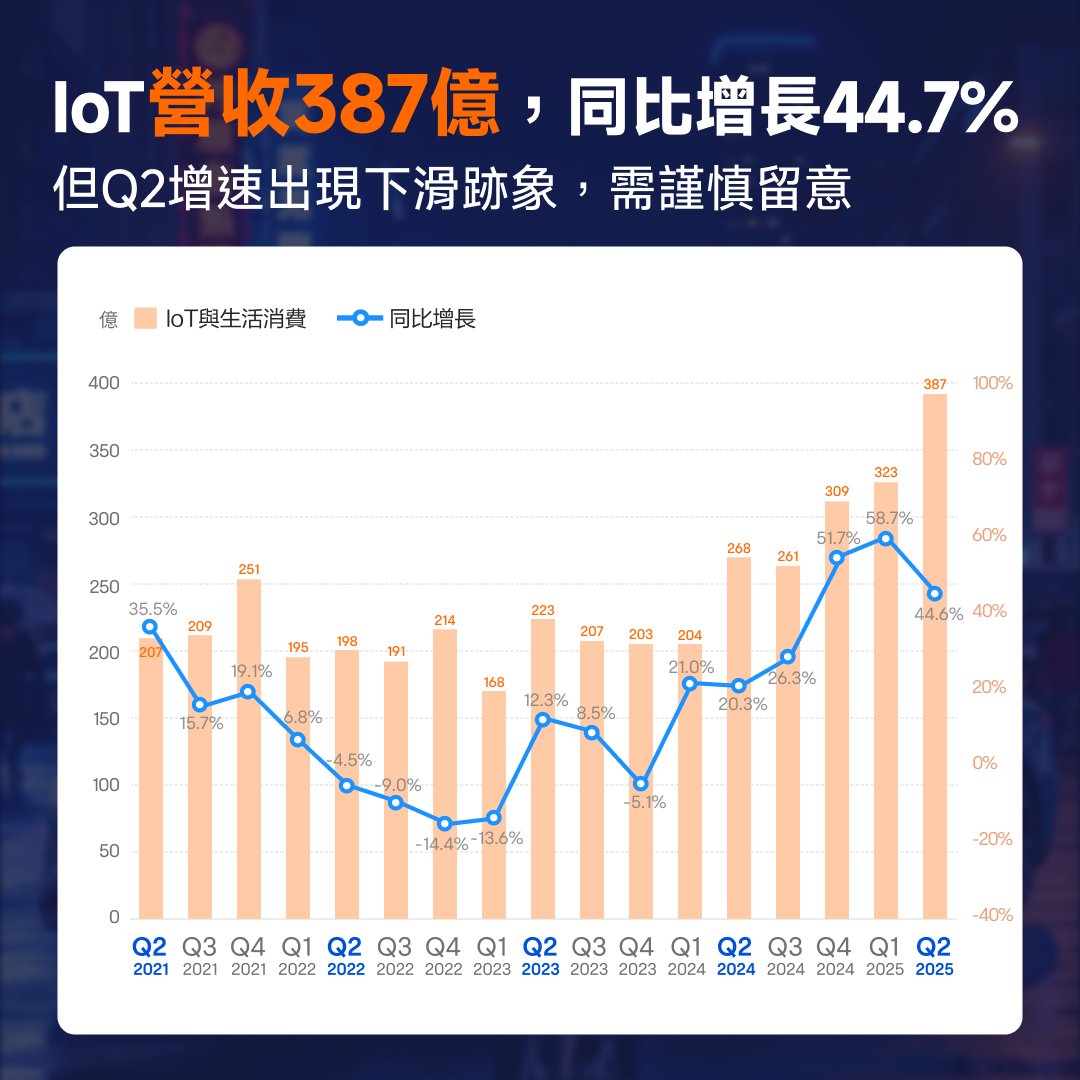 Xiaomi's Q2 performance breaks through again; what will happen to its stock price? -5