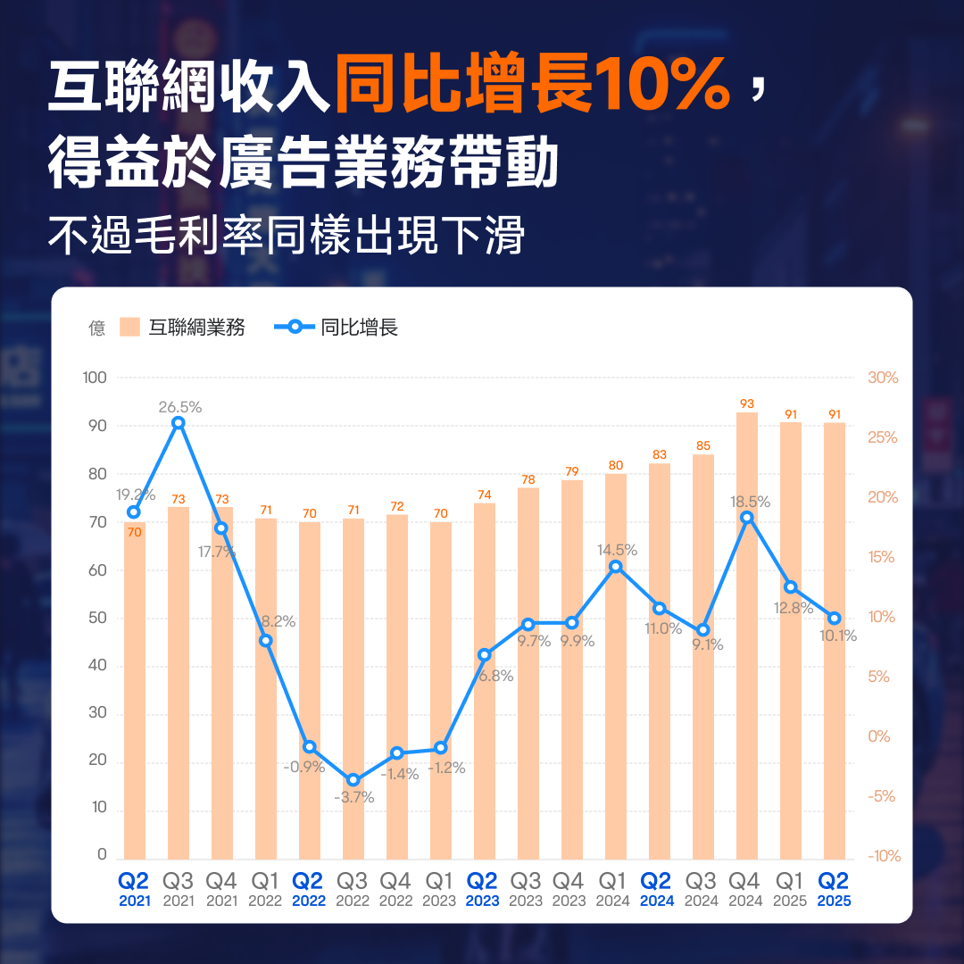 Xiaomi's Q2 performance breaks through again; what will happen to its stock price? -6