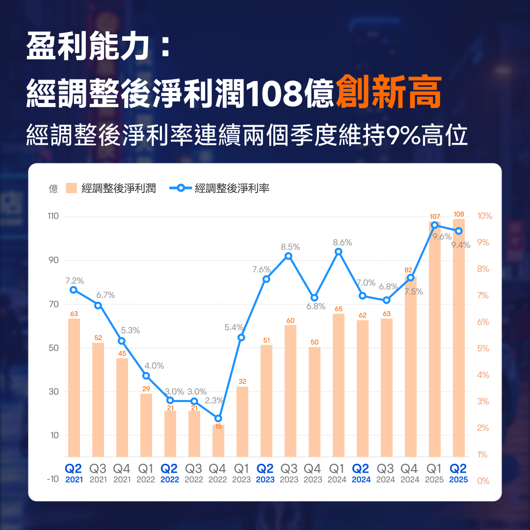 Xiaomi's Q2 performance breaks through again; what will happen to its stock price? -8