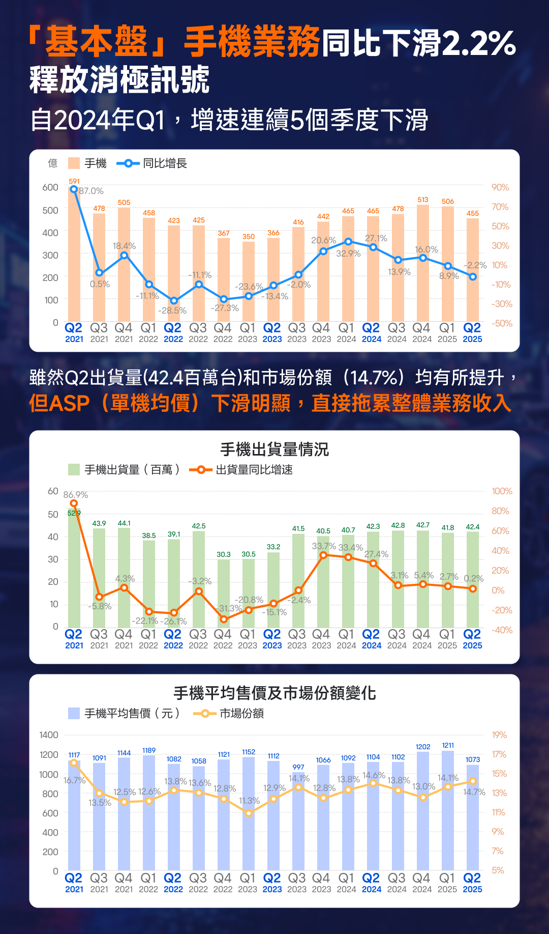 Xiaomi's Q2 performance breaks through again; what will happen to its stock price? -4