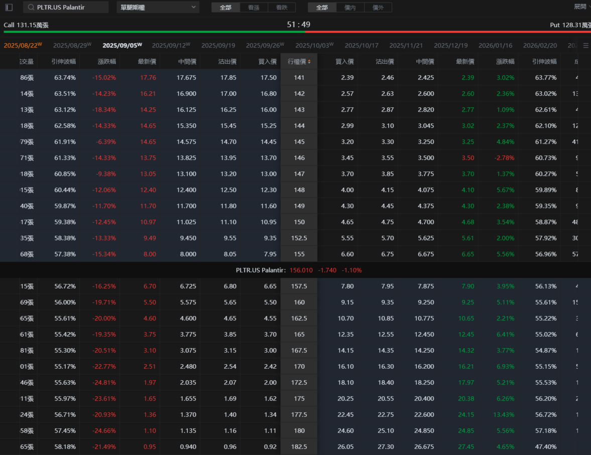 (Source: Futubull PC)