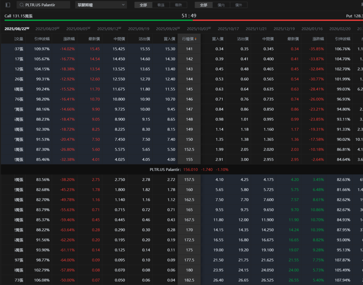 (Source: Futubull PC)