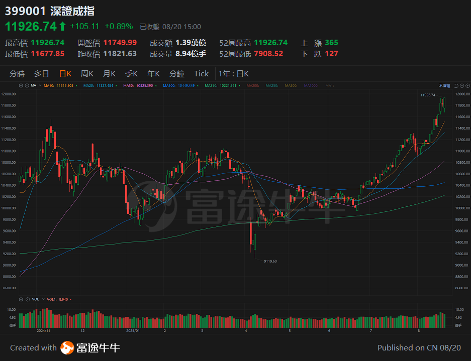 The Hong Kong stock market demonstrates strong resilience during the earnings season, with short-term market focus to be aware of! -4