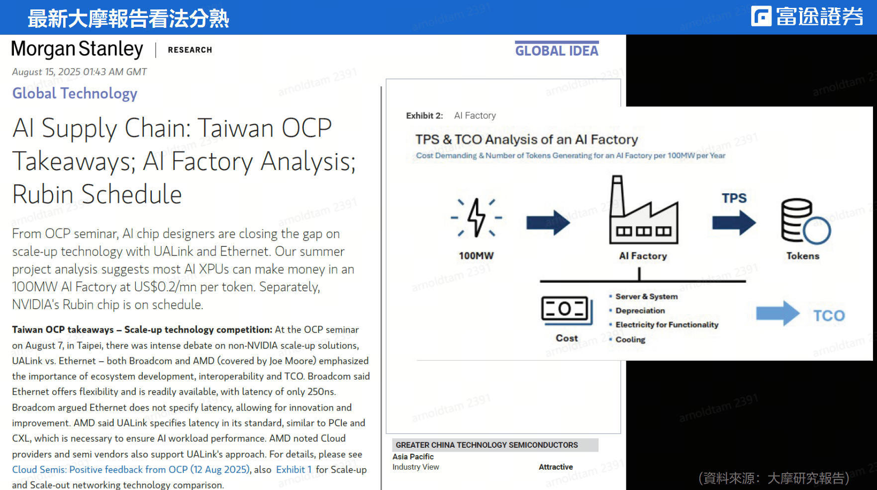 (Source: Duma Research Report)