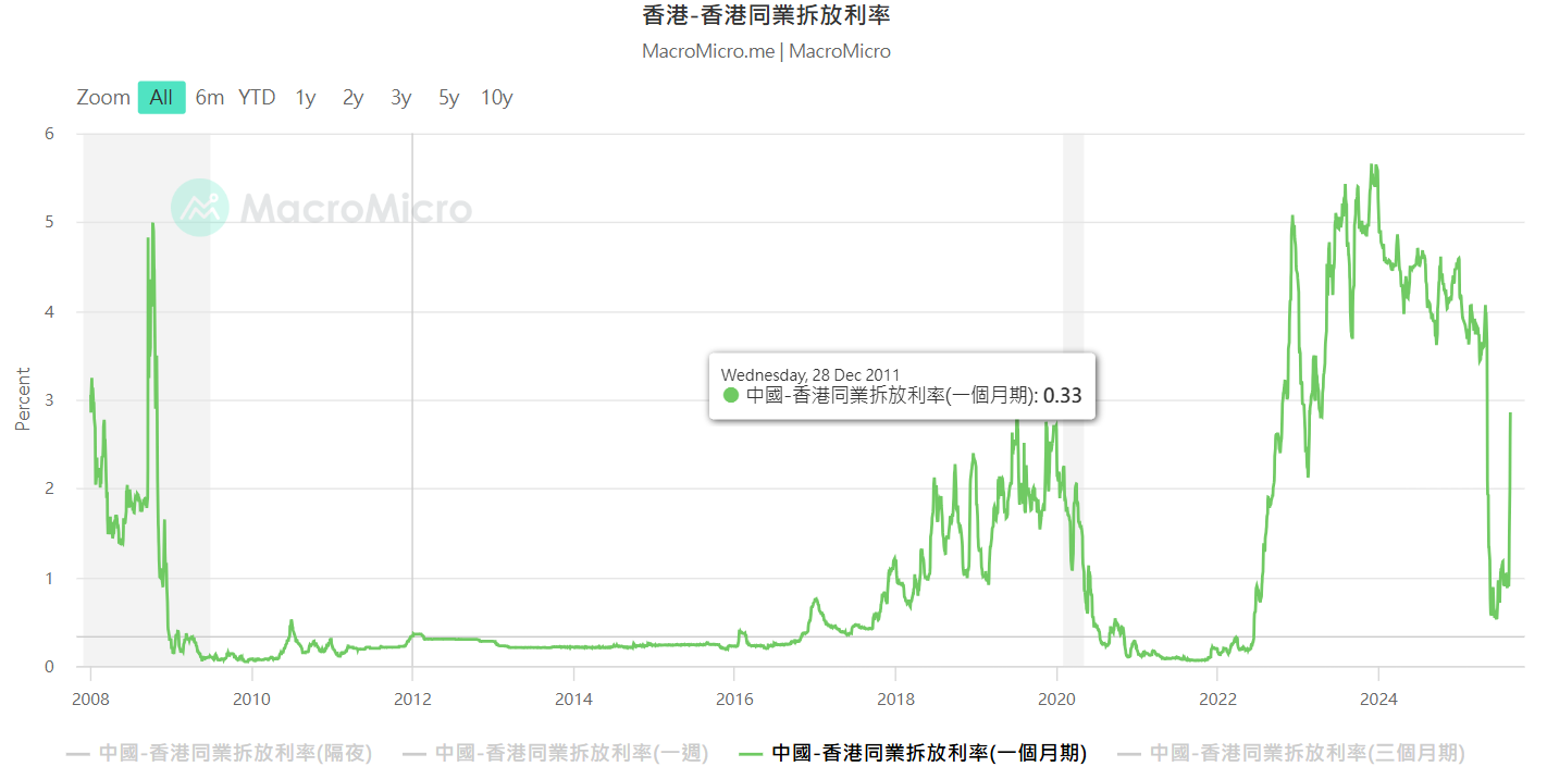 (Source: Financial M Square)