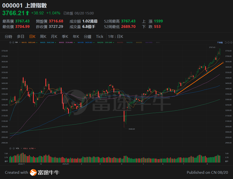 The Hong Kong stock market demonstrates strong resilience during the earnings season, with short-term market focus to be aware of! -3
