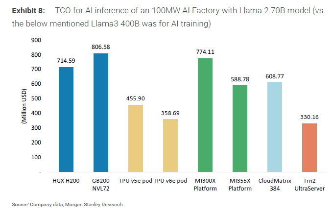 (Source: Duma Research Report)