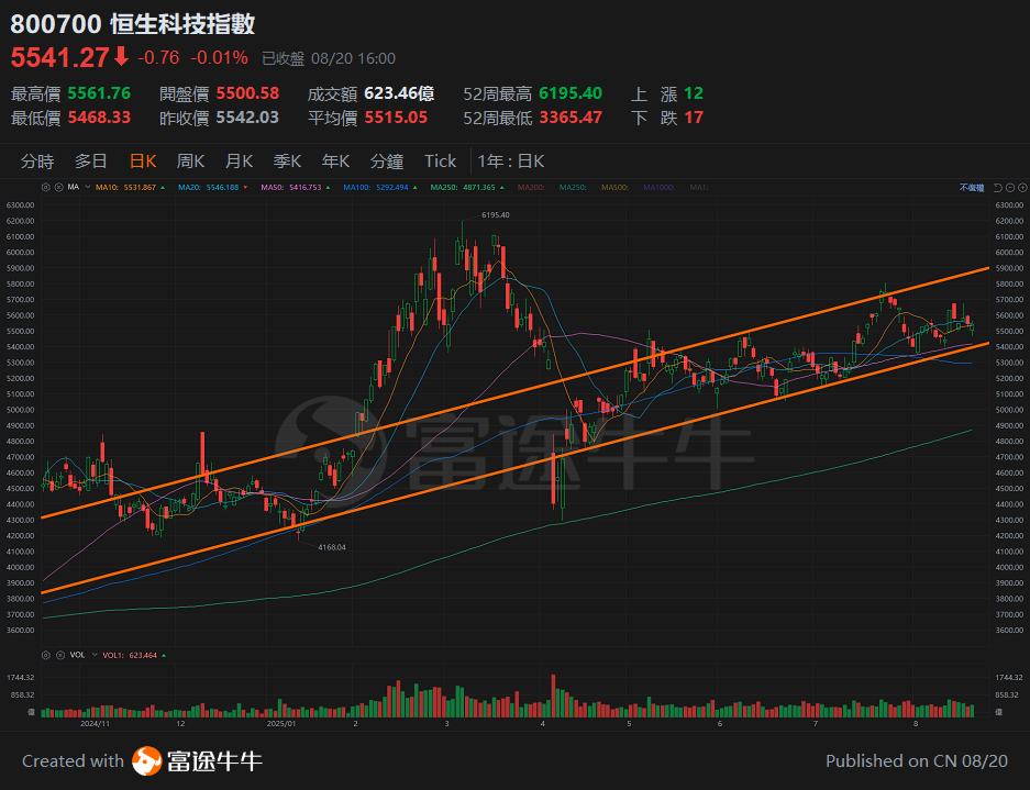 The Hong Kong stock market demonstrates strong resilience during the earnings season, with short-term market focus to be aware of! -2