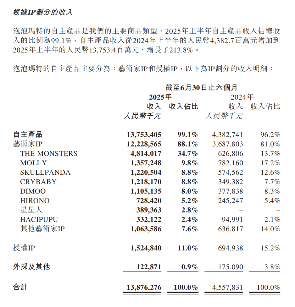 (資料來源﹕港交所通告)