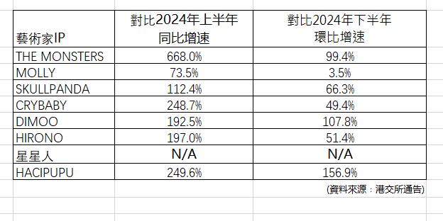 20250820 市值破4000億! 泡泡瑪特業績為何贏得資金青睞? -2
