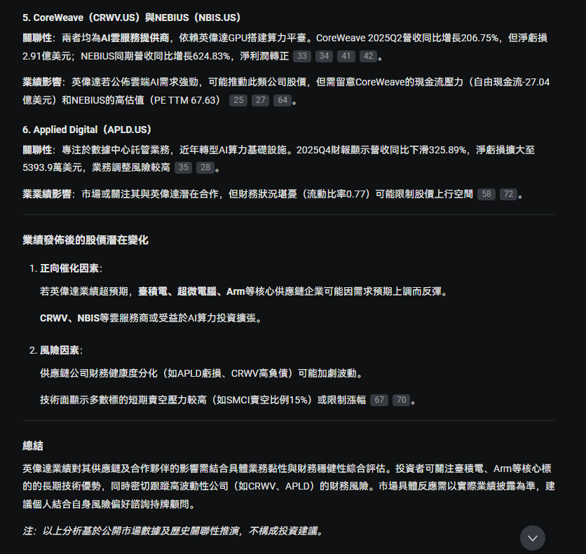 NVIDIA's results are coming in, and taking advantage of this opportunity allows for capturing related stocks and options opportunities! -6