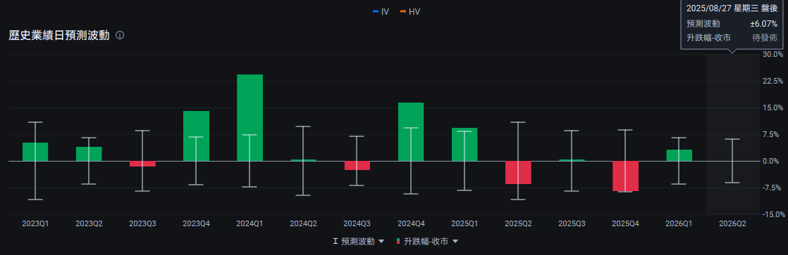 NVIDIA's results are coming in, and taking advantage of this opportunity allows for capturing related stocks and options opportunities! -8