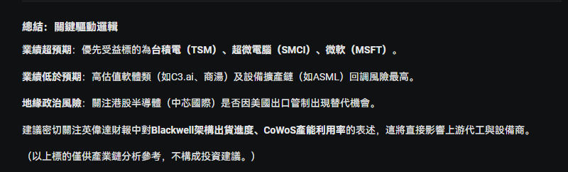 NVIDIA's results are coming in, and taking advantage of this opportunity allows for capturing related stocks and options opportunities! -2